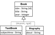 The object type Book with two subtypes: TextBook and Biography