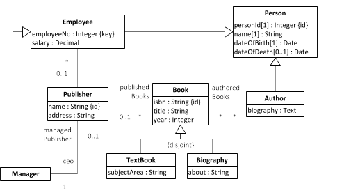 An information model with two class hierarchies
