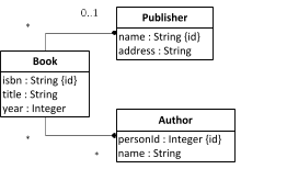 Representing unidirectional associations as reference properties