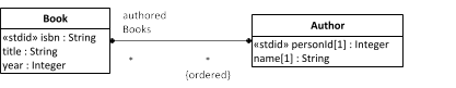 A set-valued reference property authoredBooks and an ordered-set-valued reference property authors