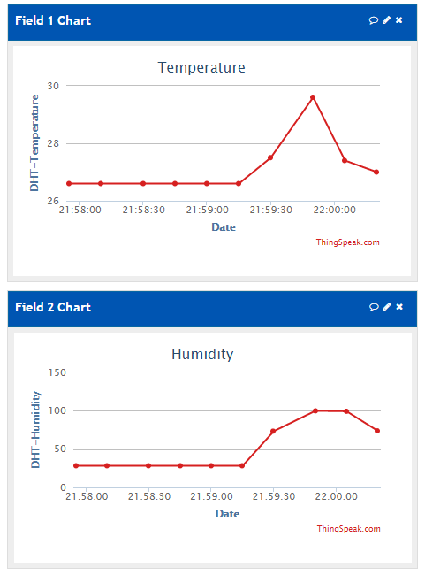 Temperature and Humidity Value Charts at thingspeak.com