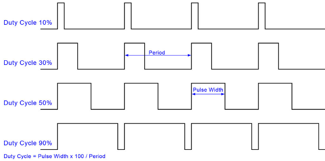 PWM Signal Example